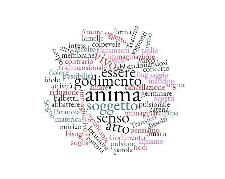 Le parole della psicoanalisi